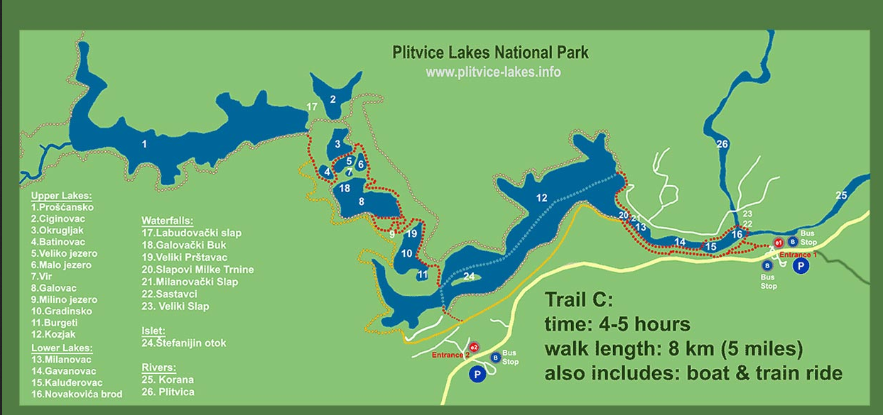 Plitvice Lakes Trail C